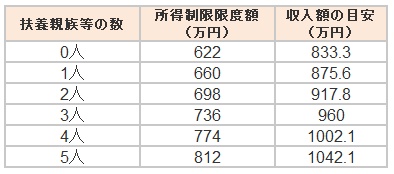 児童手当特例給付って何?廃止はいつからで対象者や年収などの条件は?3